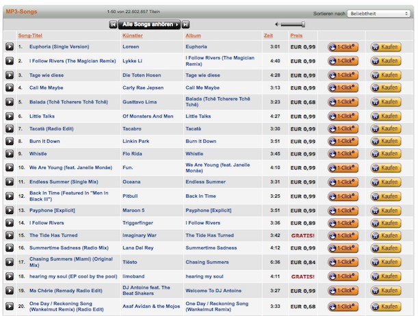 Limoband ist heut am 17.07.2012 in den Top 20 bei Amazon auf Platz 18